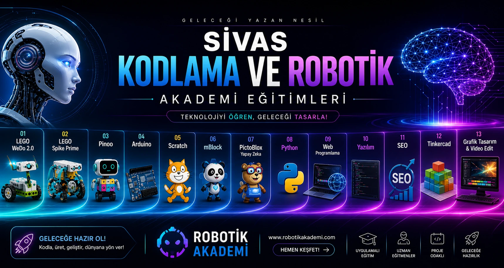 Sivas Robotik Kodlama Eğitimi