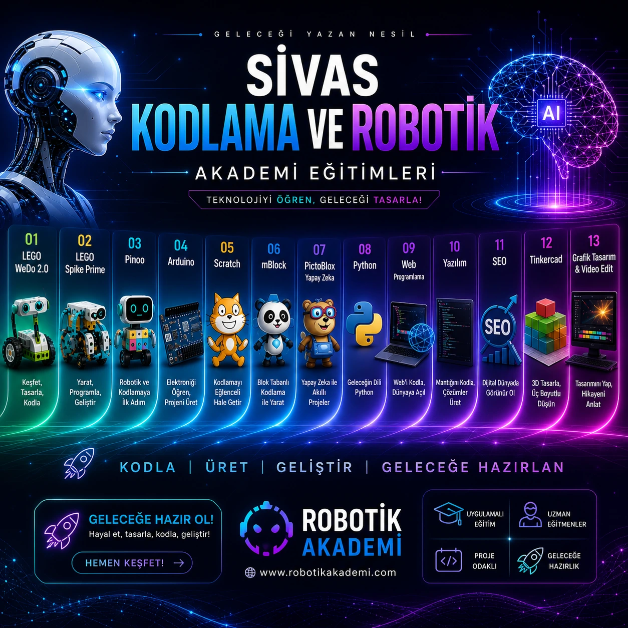 Sivas Robotik Kodlama Kursu